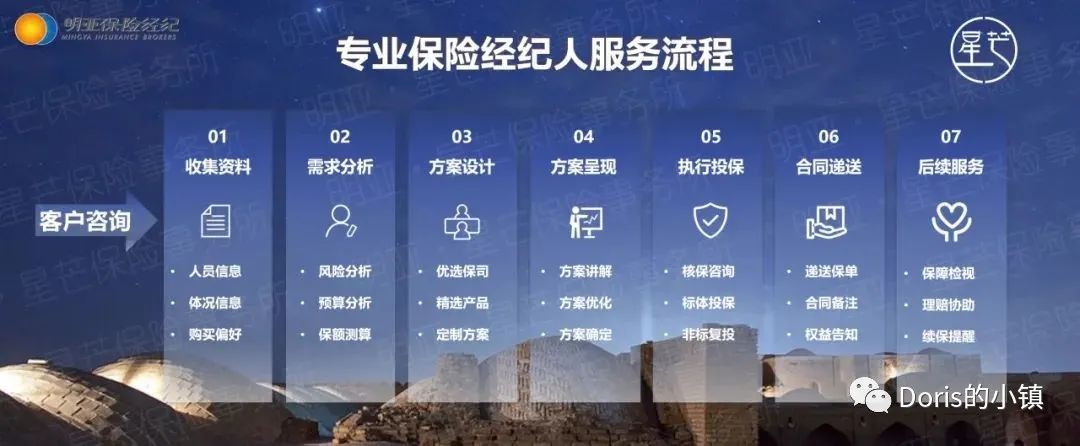 应届生保险经纪人之路,保险经纪人出路在哪