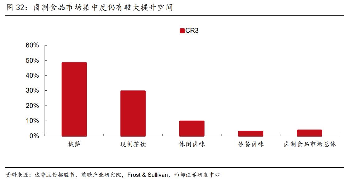 绝味食品收益前景,绝味食品如何盈利