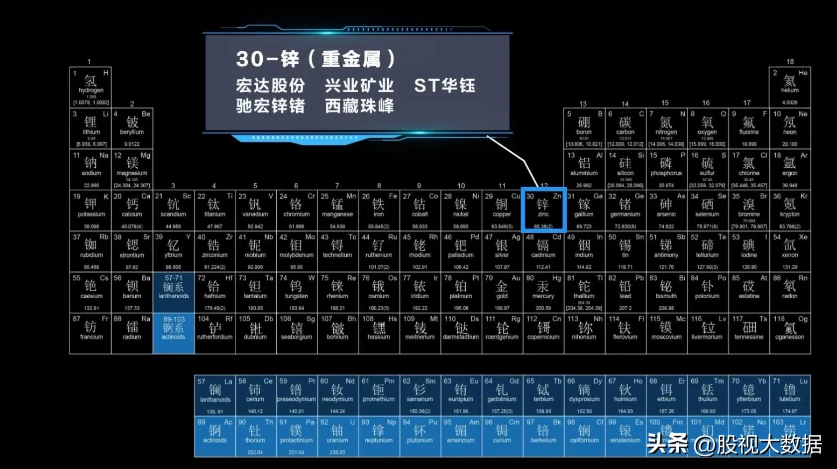 有色金属潜力股票有哪些,有色金属新材料股票有哪些