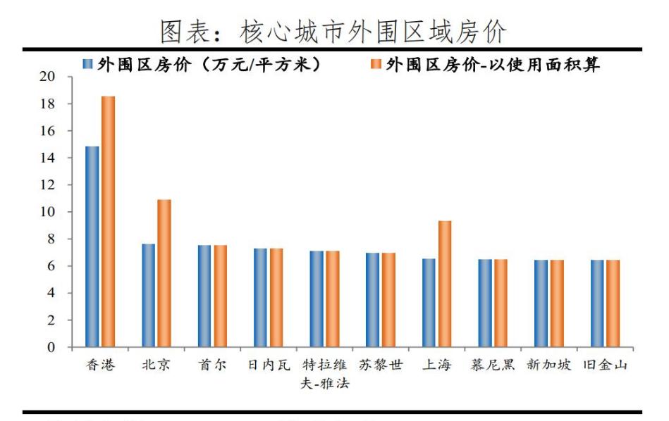 女子花2600租房,女子花1900住深圳