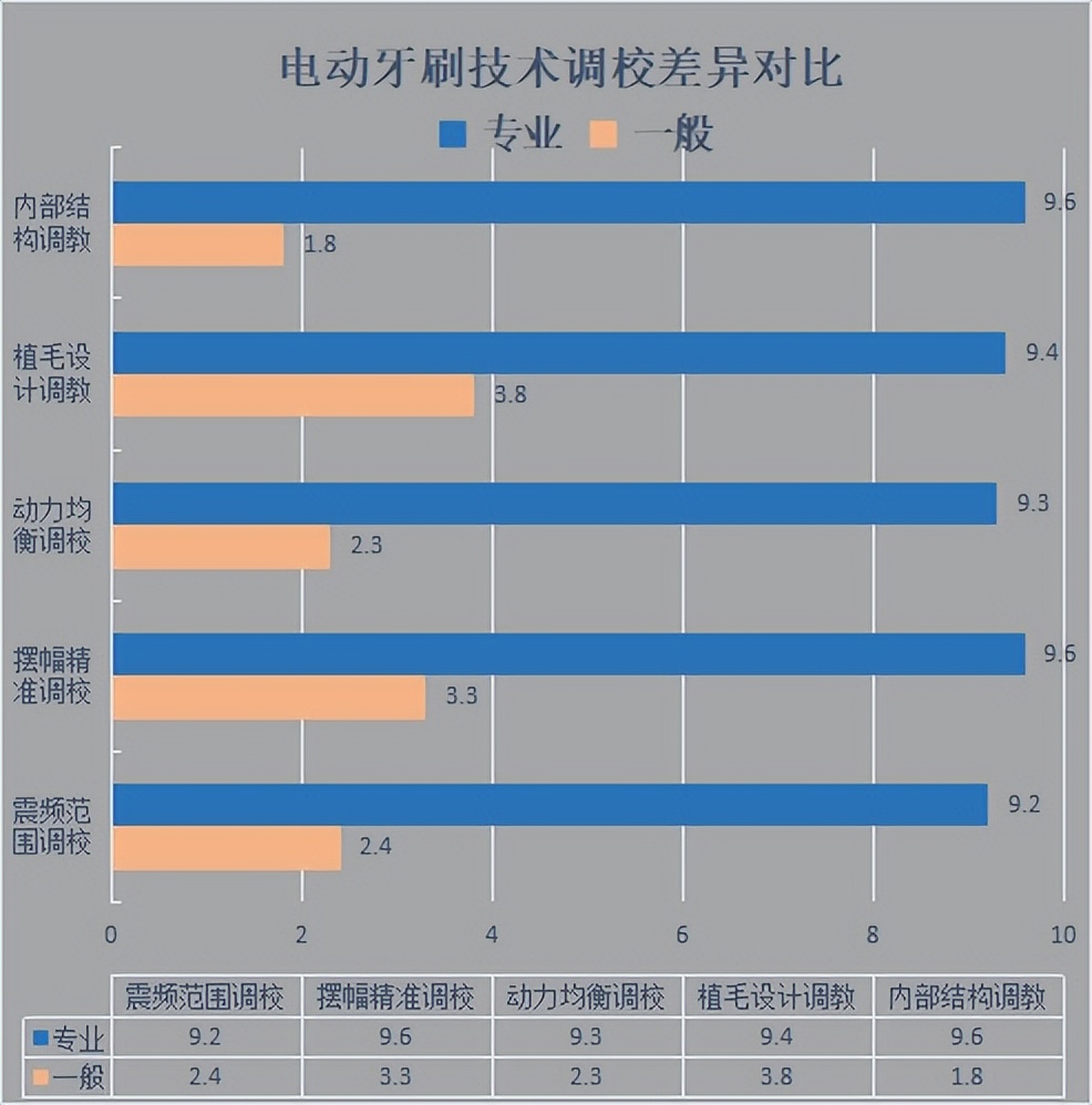 电动牙刷刷牙有危害吗,宝宝用电动牙刷的危害