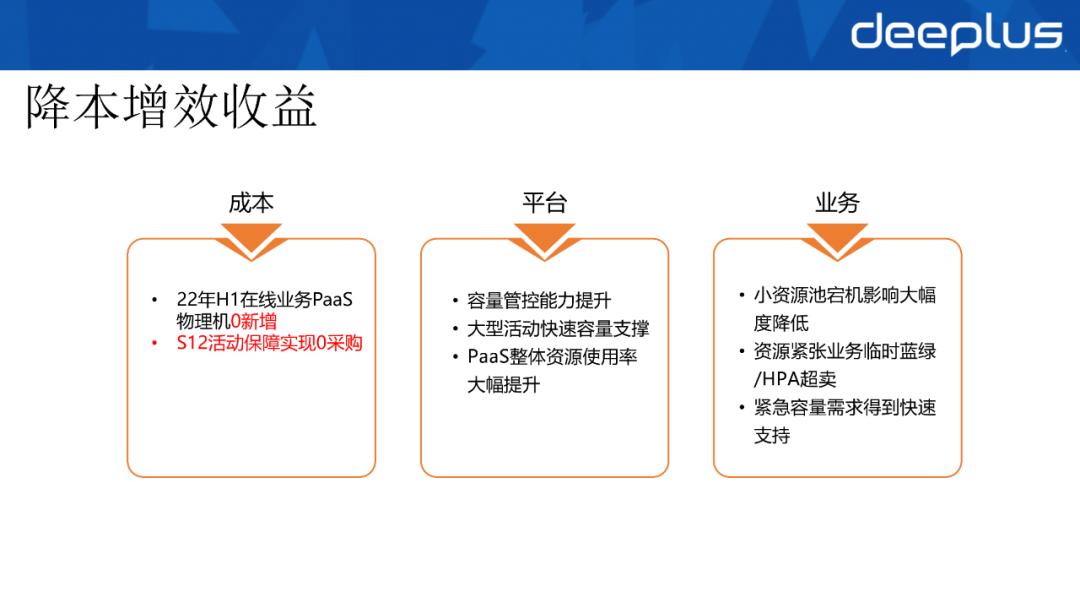 大型活动容量支撑速增10+倍，B站容量管理下的资源活化