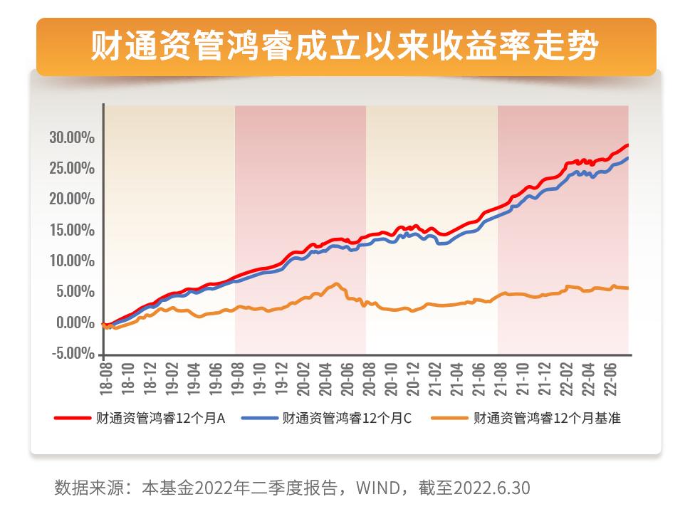 美林时钟各个周期适合投资的行业,美林投资时钟的资产配置方法