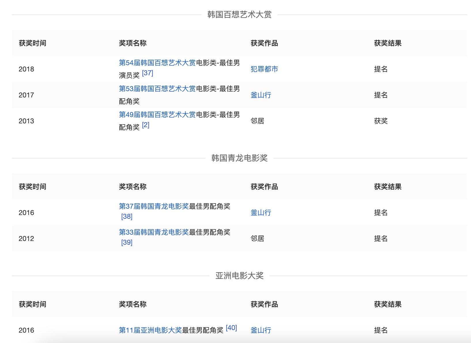 马东锡结婚对象,马东锡与20岁新生谈恋爱