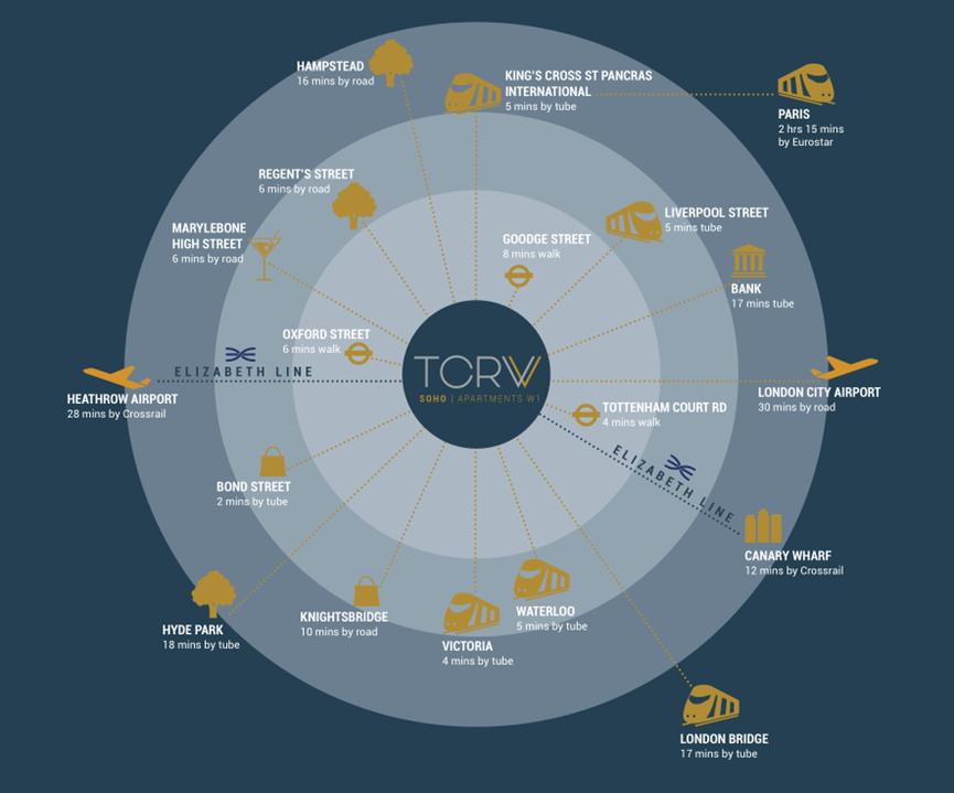 刚需盘的豪宅,soho新楼盘