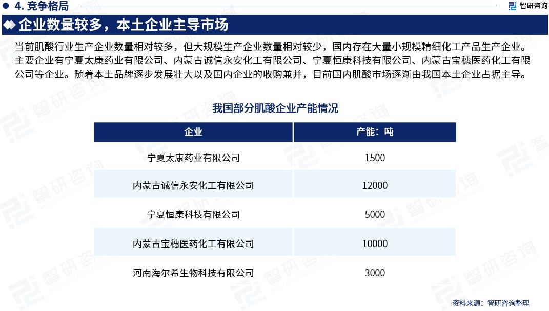 肌酸现状,2023水泥行业未来三大趋势