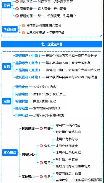 抖音短视频从零开始运营全过程,抖音运营导图
