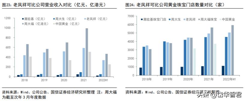 百年老凤祥老字号,百年品牌核心竞争力