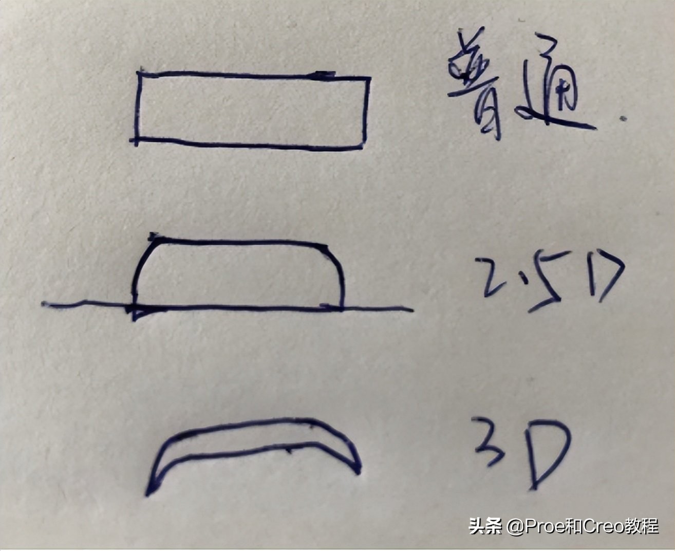 手机钢化膜知识点,自贴手机钢化膜