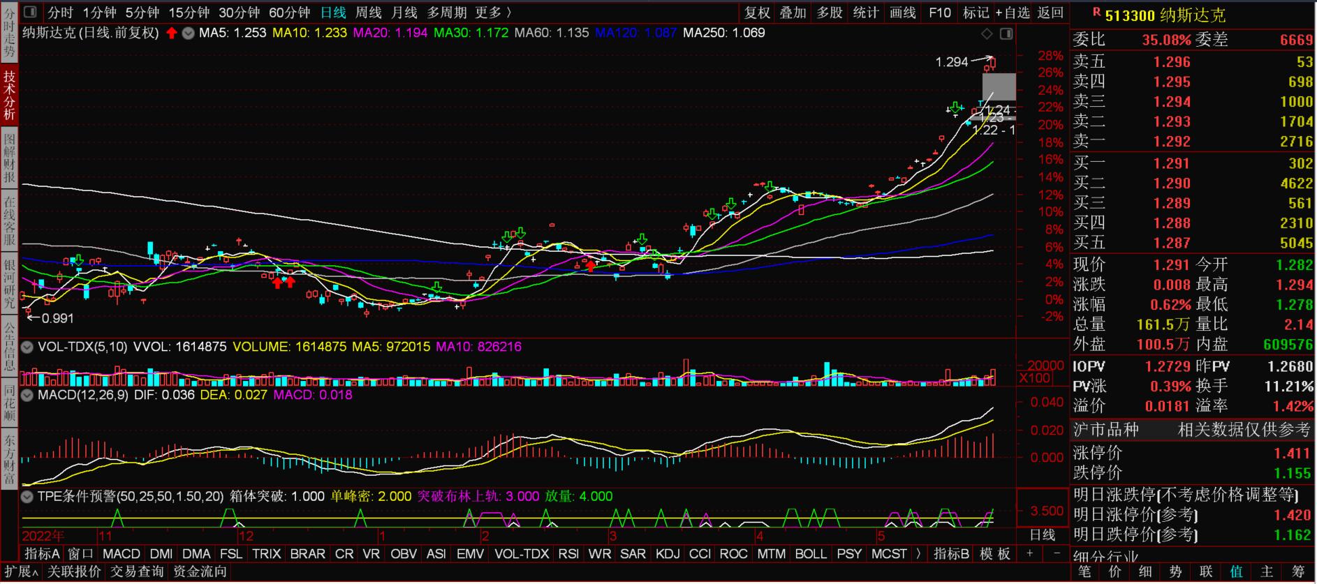 etf基金有哪些品种值得投资,为什么90%散户的最佳选择是etf