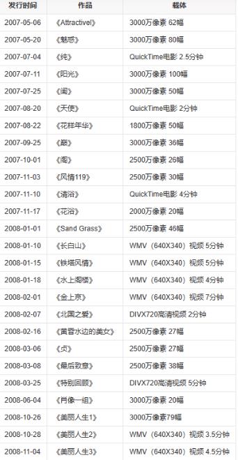 “网红模特”*筱雨张**,出道一年拍21套人体写真,现38岁仍单身未婚