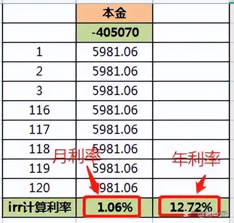 气球贷怎么降低利率,气球贷产品为什么利息高