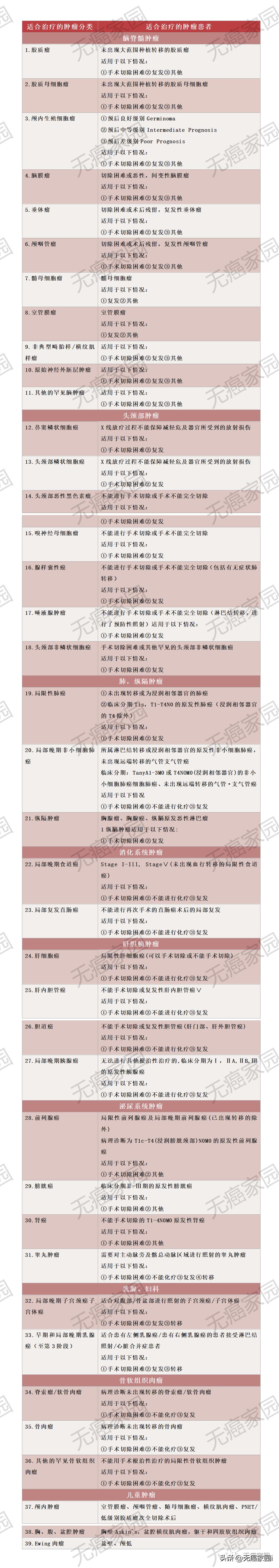 中国的质子治疗系统,国产肿瘤质子治疗系统