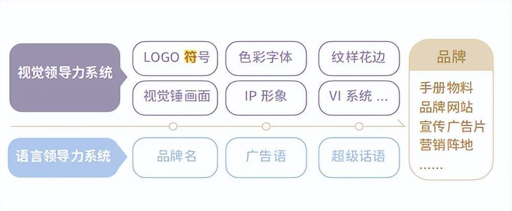 任何企业成功都只有三件事,每个企业的成功都不是偶然的