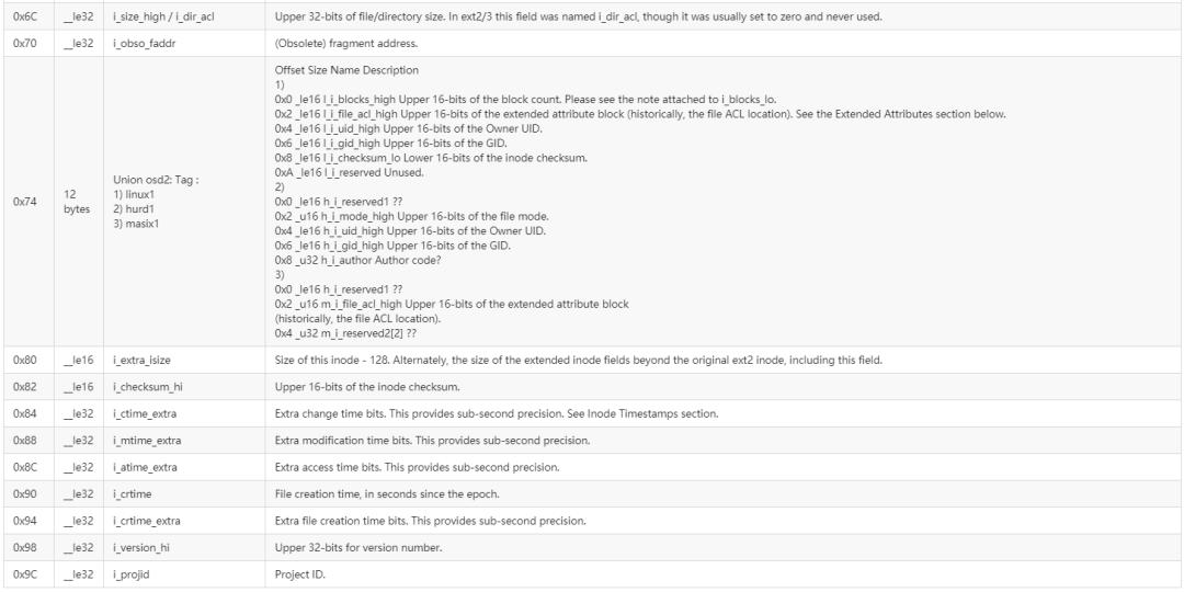 创建ext4文件系统失败,ext4文件系统中文名称