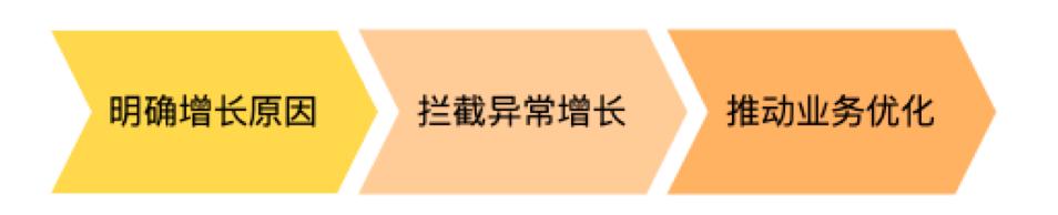 特效侧用户体验优化实战——包体积篇