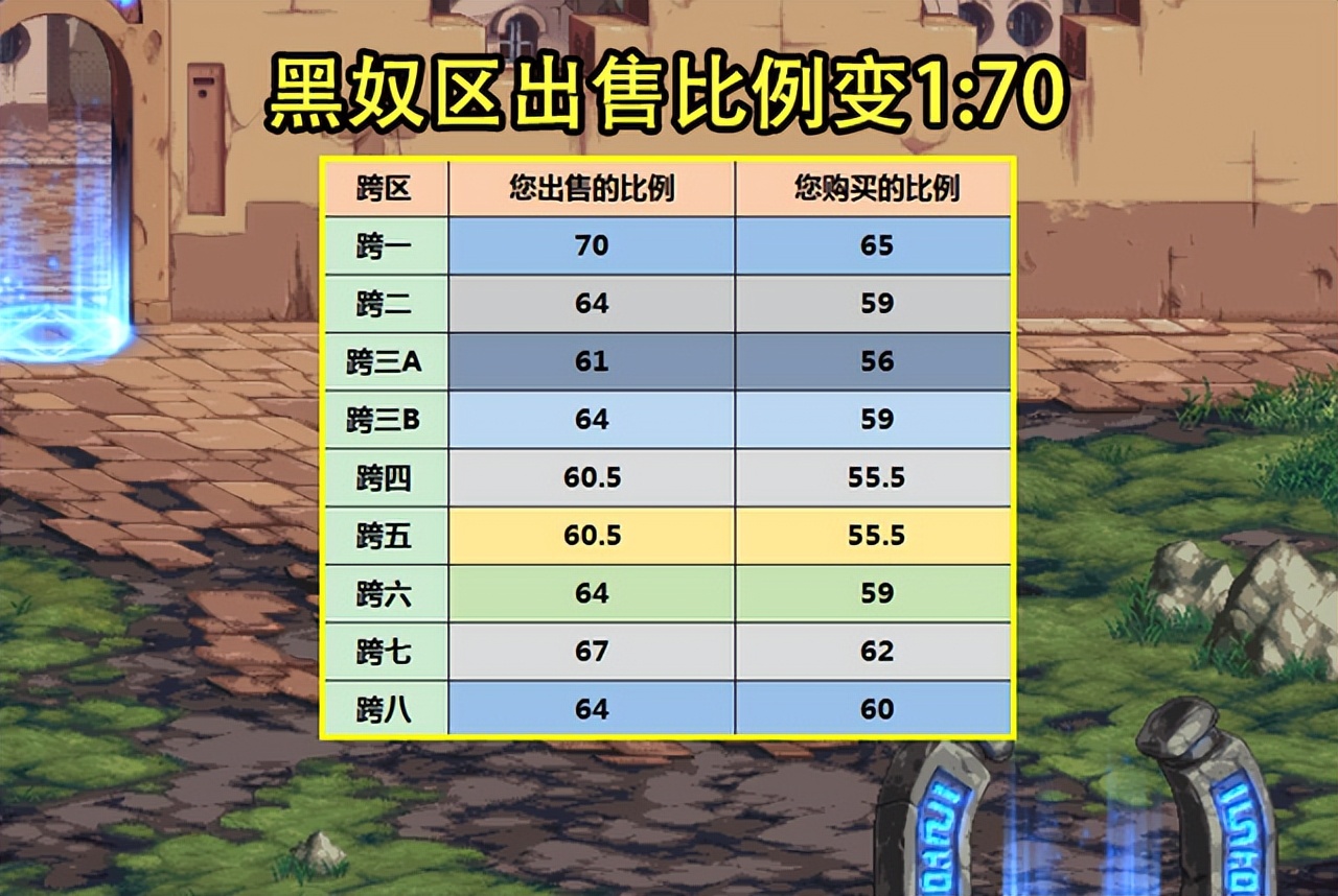 dnf110级柯涅恩山搬砖要全图吗,dnf科涅恩山刃影搬砖最佳路线