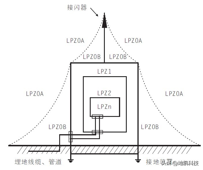 天津spd浪涌保护器选型,湖北spd浪涌保护器选型标准