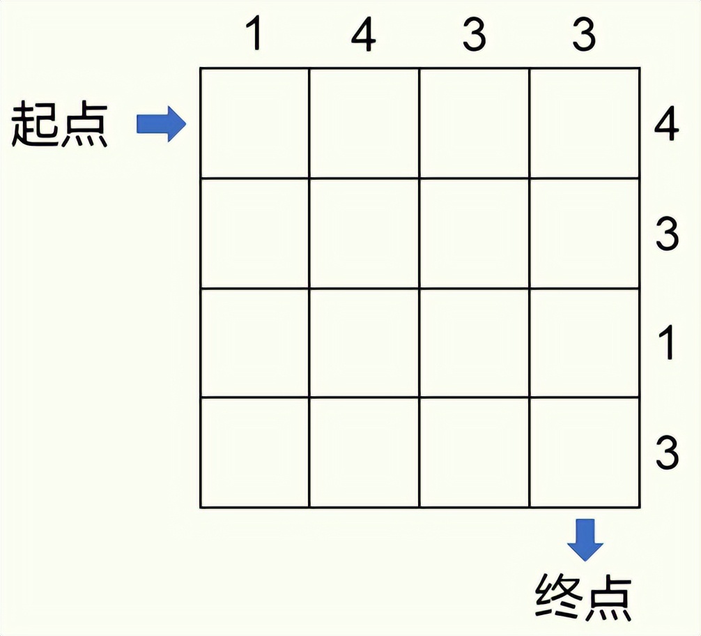如何提高一年级孩子数学解决问题,怎么让一年级的孩子学会数学思维