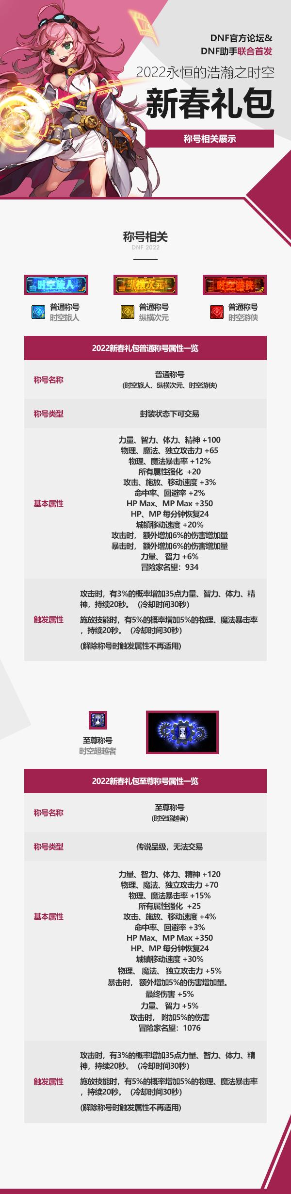 dnf2022新春礼包,2022新春礼包