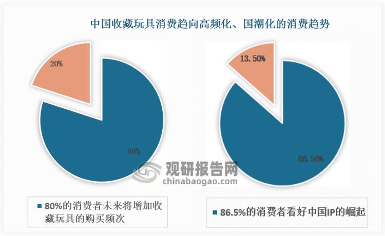 手办及动漫玩具的市场,动漫手办和潮流玩具