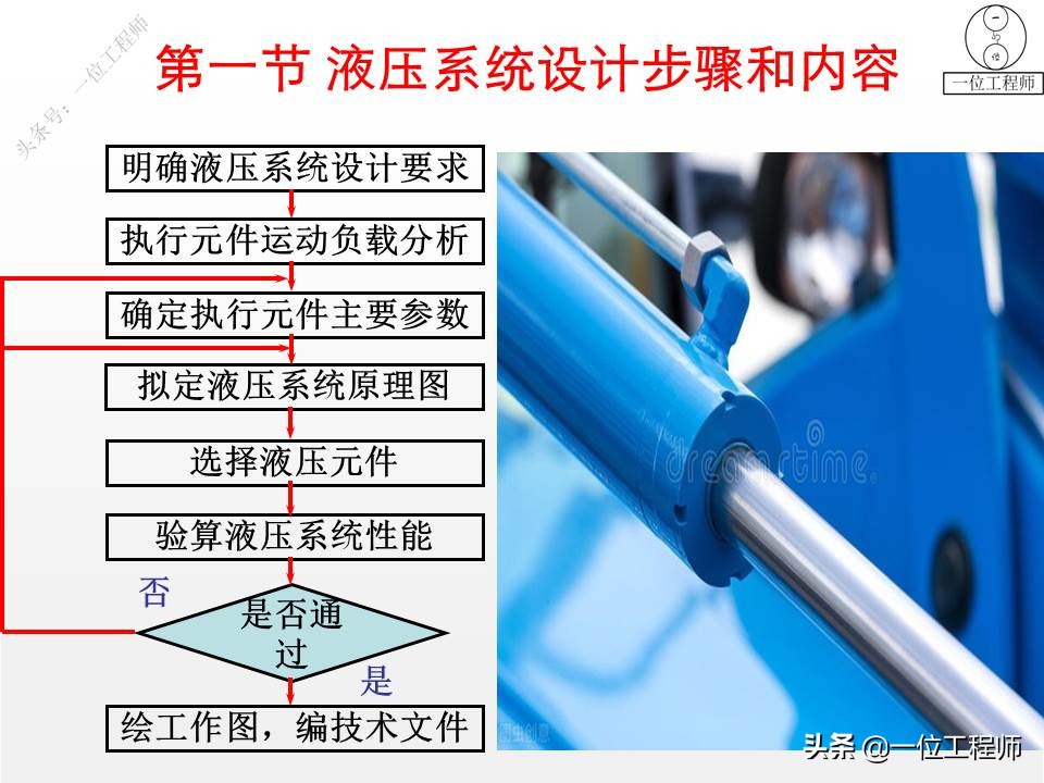 液压系统设计基本算法,液压系统设计实例教程pdf下载