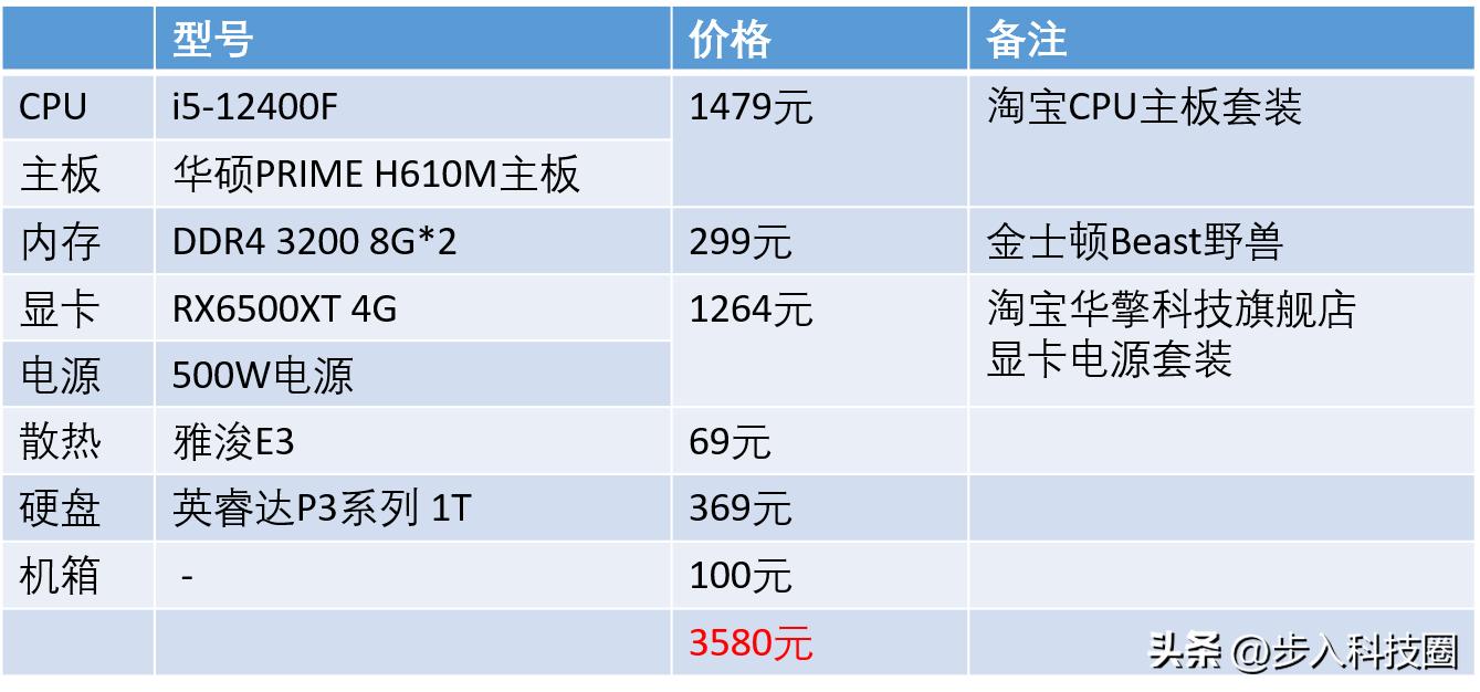 组装一台办公电脑主机多少钱,2021年组装一台电脑多少钱