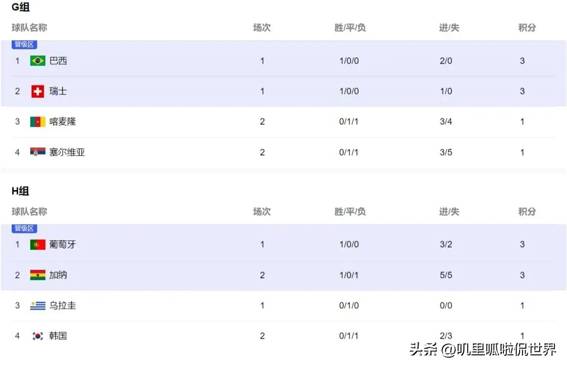 卡塔尔世界杯十大经典进球,2022卡塔尔世界杯50大进球