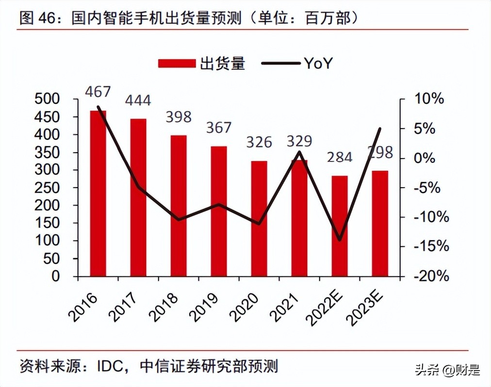 唯捷创芯市值,唯捷创芯天津电子科技有限公司
