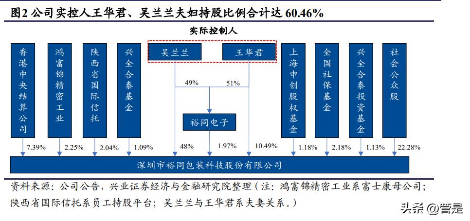 裕同科技昆明包装产业基地,裕同科技发行价值分析