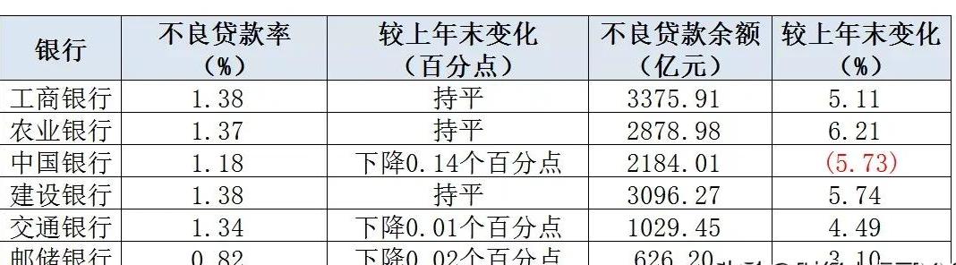 交通银行效益好不好,交通银行为什么估值这么低