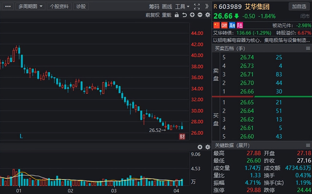 社保基金重仓股最具成长股,社保基金重仓6大资源股