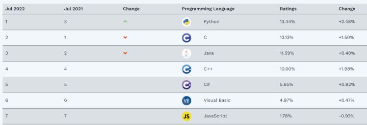 python与vba处理数据的区别,python与vba技术特点分析