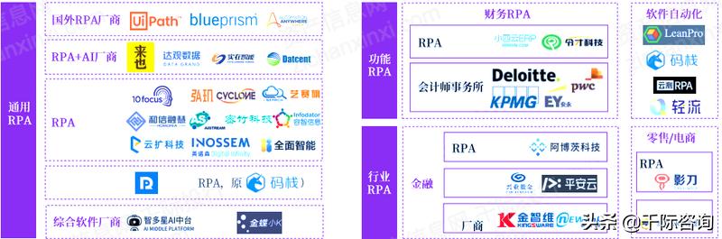 rpa机器人开发案例,智能rpa自动化机器人