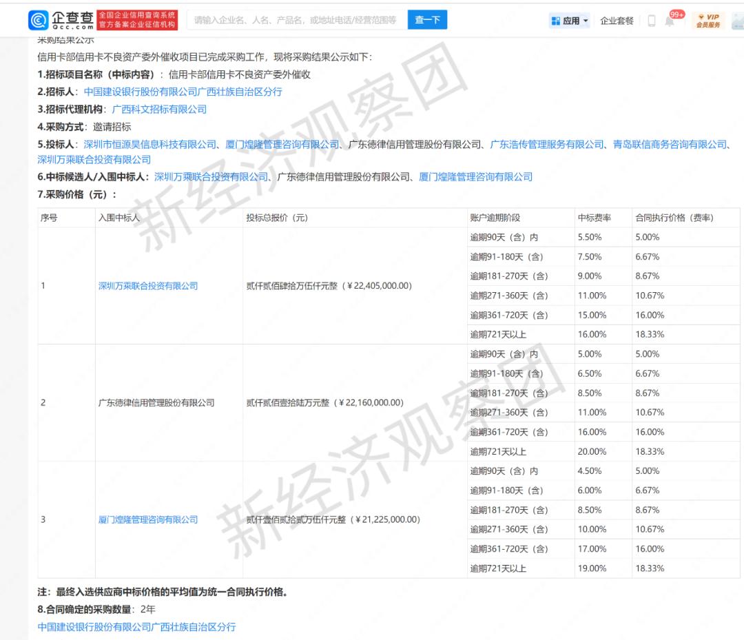 信用卡委外催收,银行信用卡委外催收公约