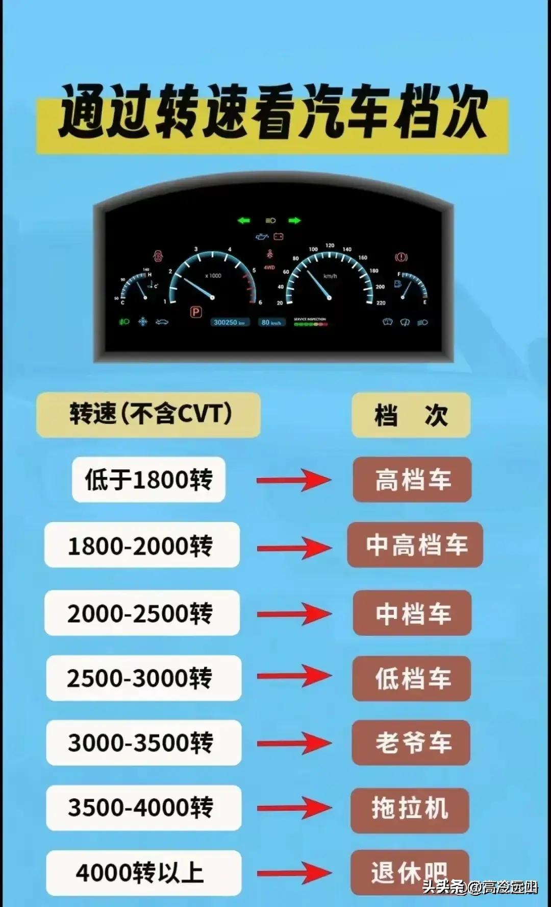 买车前必须知道的六大参数,买车需要注意哪些事项全攻略