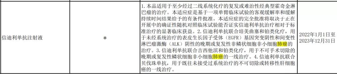 2021年医保肺癌药清单,2023年肺癌医保药品目录
