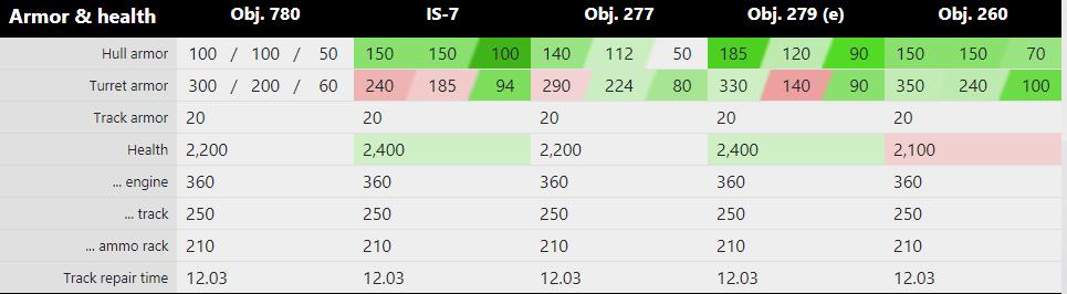 关于坦克世界的杂谈,780坦克世界