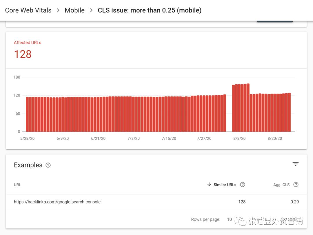 2021谷歌seo的精髓,googleseo2021