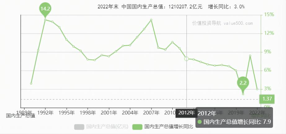 中国股市三十年复盘分析,股市三十年回顾33年曲折走势