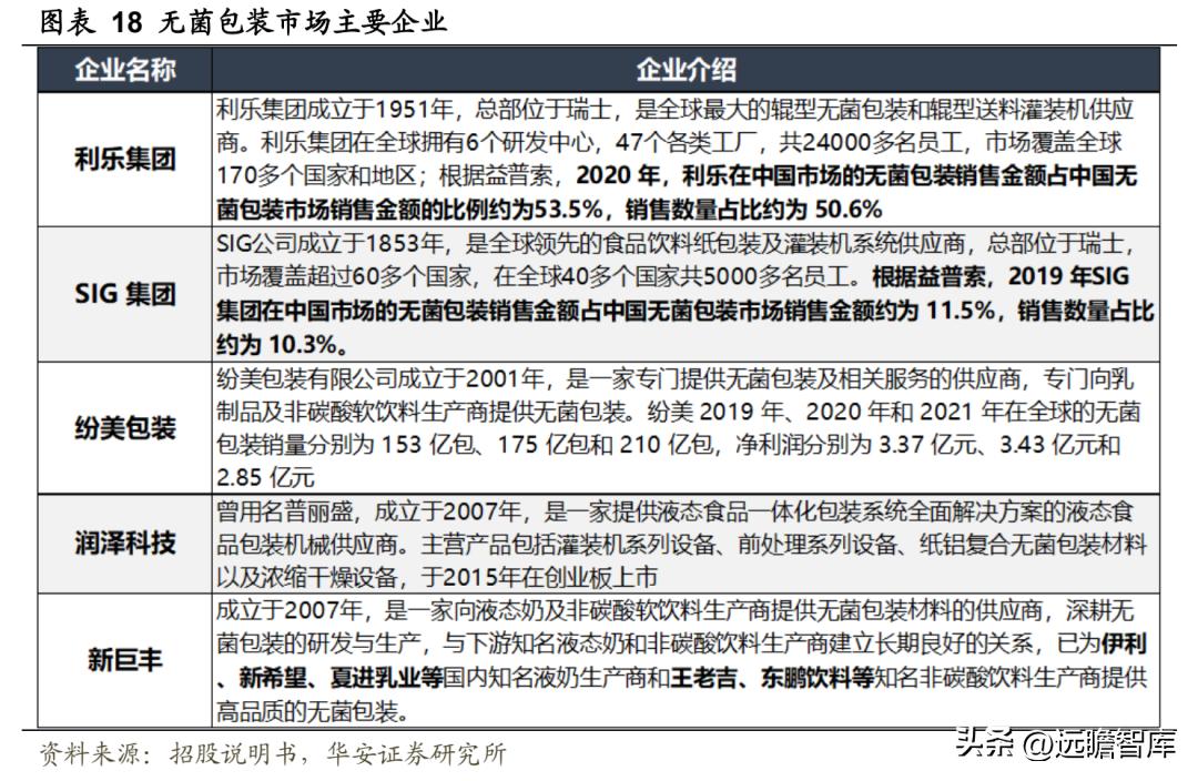 中国无菌包装三巨头,新巨丰无菌包装