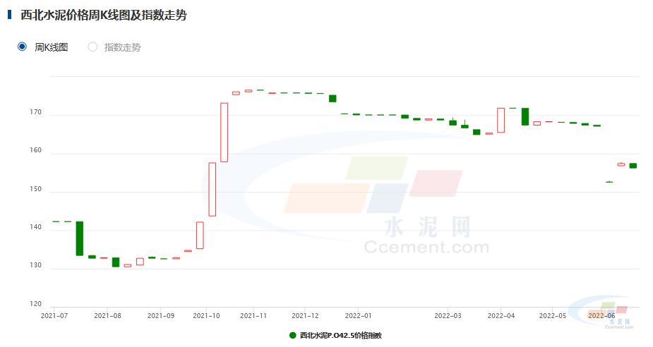 水泥今日价格水泥网,水泥价格最近几年