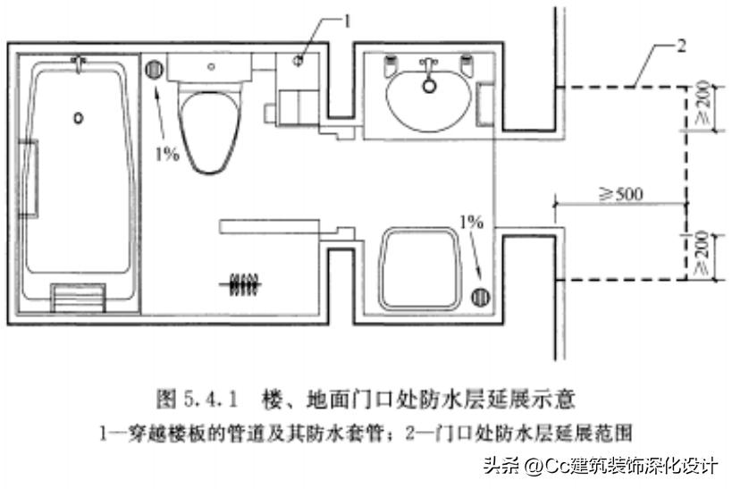国标504-2012卷材防水技术规范,保温防水工程技术规范gb50404-2017