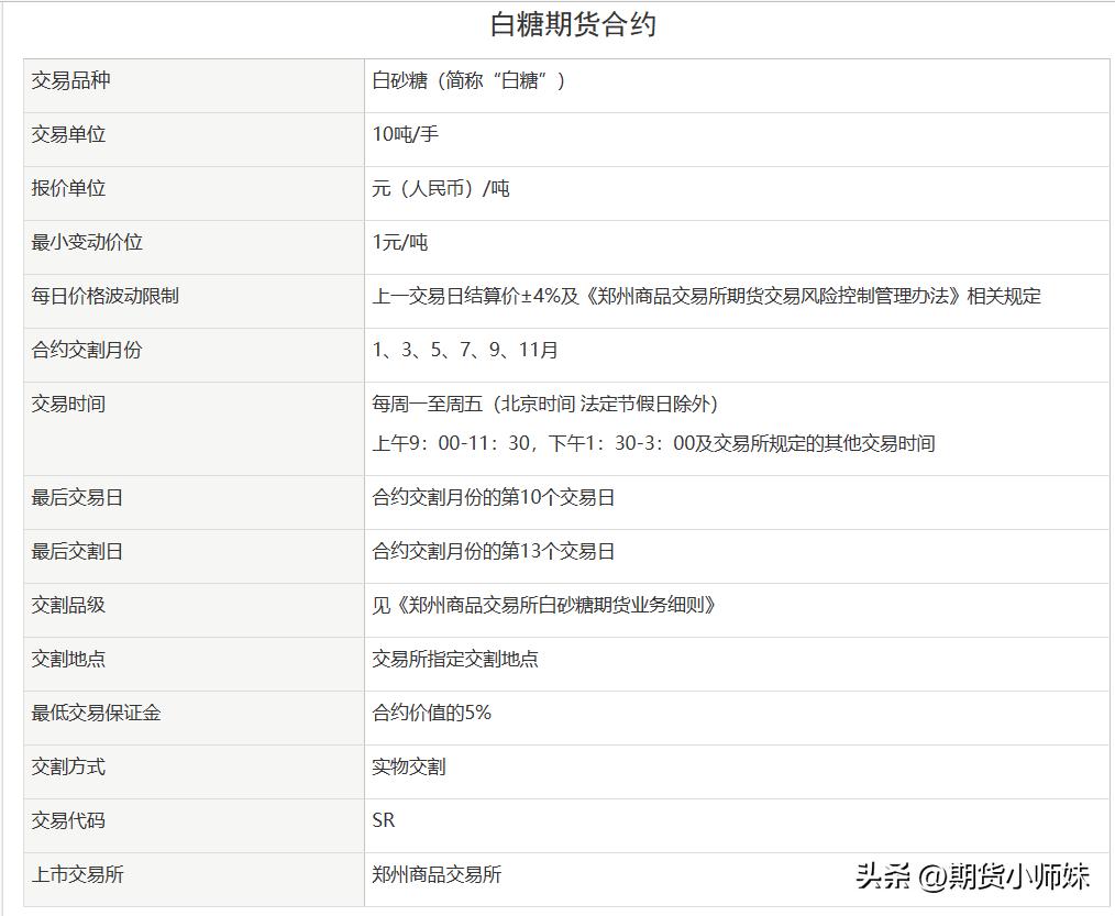 期货的误区和常识绝对干货,炒期货都需要了解哪些信息