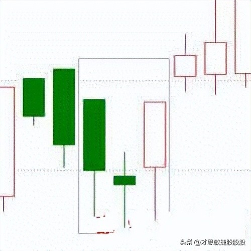 股票k线图三条线合并,股票底部k线组合图解