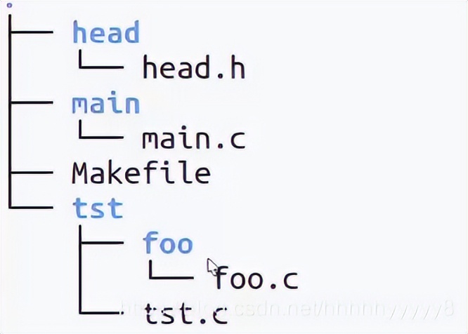 makefile缁忓吀鏁欑▼,makefile瀛︿範璧勬枡涓嬭浇