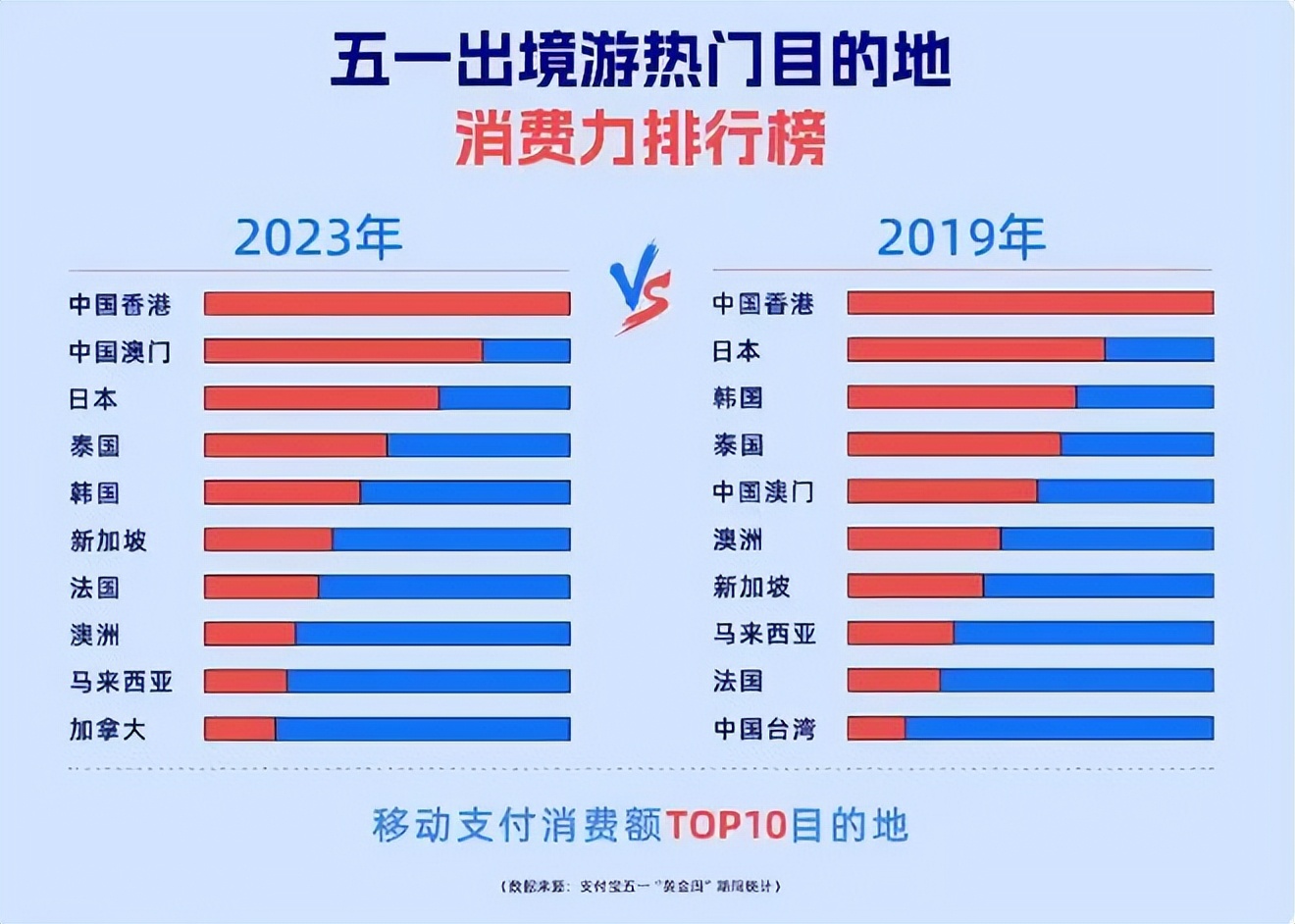五一假期国内游人均消费,五一放假国内游