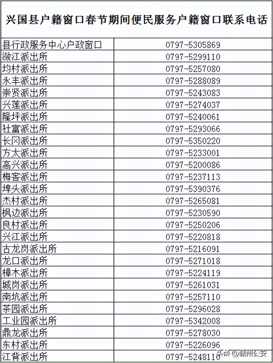 赣州派出所户籍部门上班时间,赣州公安户政服务大厅