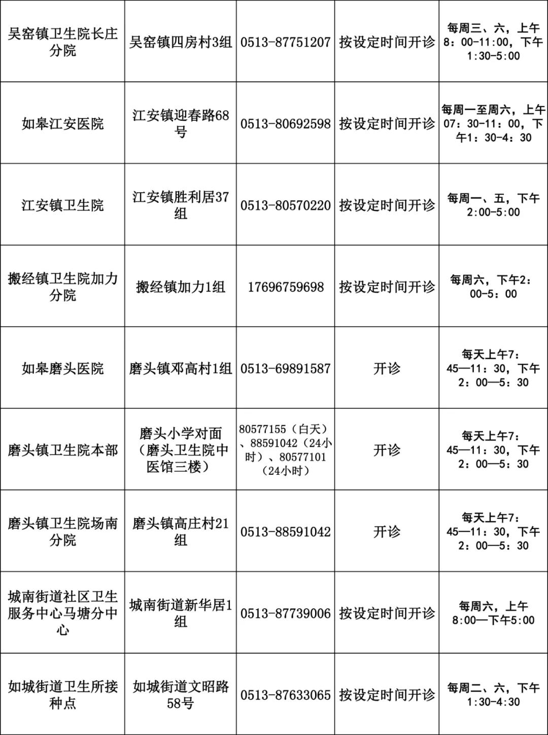 转发新型冠状病毒防控通知,新冠疫苗如皋注射点