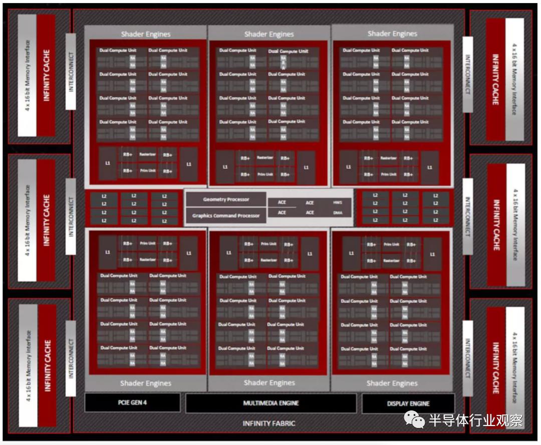 华为自研芯片架构,苹果手机芯片架构